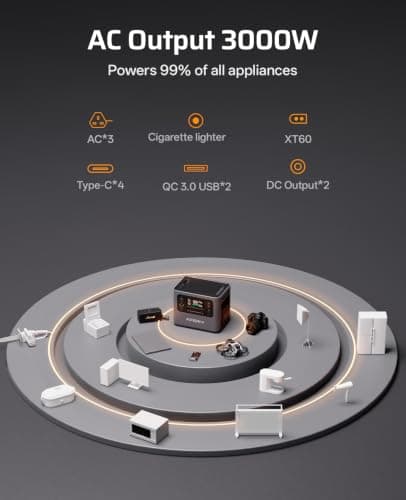 AFERIY P300 Portable Power Station 3000W, 2048Wh LFP Battery Expandable to 10.24kWh,1.5H Fast Charging, 2x140W USB-C Output, 220V-240V, Solar Generator for Camping, Home,Off-grid, 7-Year Warranty — view 6
