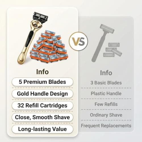 (8x 5-Blade Orange/Black Cartridges + 1x Plastic Pivot Razor + Shaving Cream + Case) — view 6