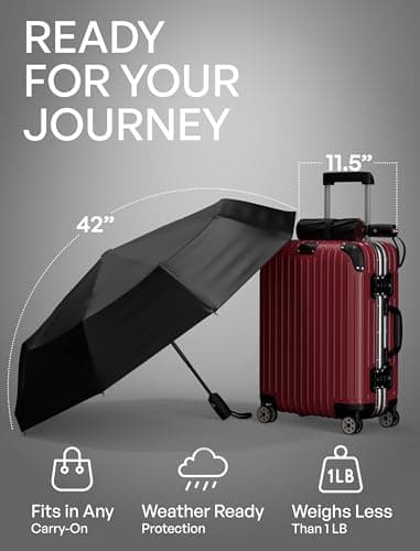 Repel Windproof Travel Umbrella - Compact & Withstands Winds up to 100MPH, Strongest Premium Auto Folding Umbrella for Rain and Sun - Durable, Light & Portable for Women & Men, Fits Backpack & Cars — view 5