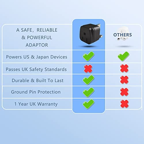 US to UK Plug Adapter, 2 Pack USA to UK Plug Adapter — view 6