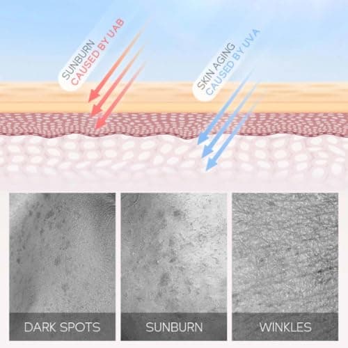 Mini Sunscreen SPF 50+ 24 Pack, Travel Size Sunscreen for Face & Body, Waterproof & Non-Greasy, No White Cast, Lightweight UV Protection for Daily Use, 8g Each — view 3
