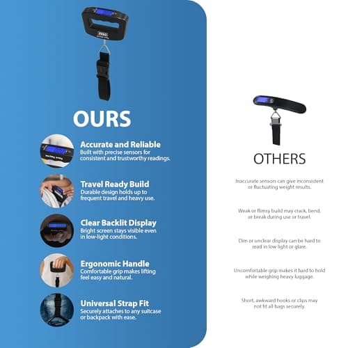 ZENO Luggage Scale | Digital Suitcase Weighing Scales | Handheld & Portable Travel Scales | Electronic Baggage Scales for Travelling | Luggage Scales 50KG | Black — view 4