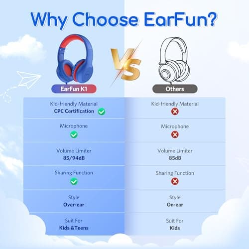EarFun Kids Headphones Wired with Mic, 85/94dB Volume Limit — view 3