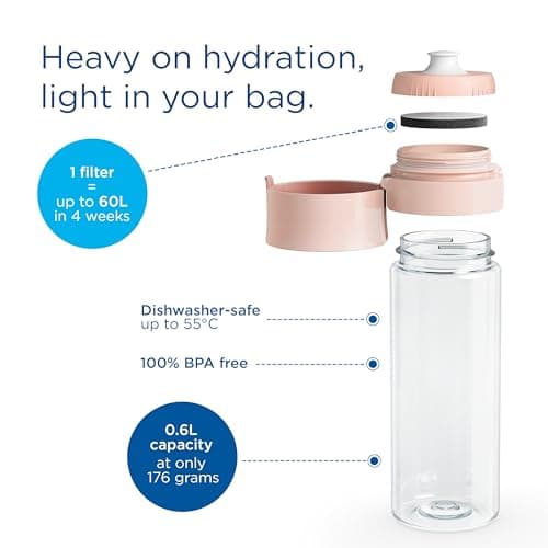BRITA Water Filter Bottle Model Vital (600ml), 2x MicroDisc Filters — view 3