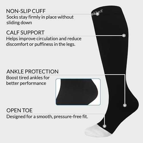 360 Relief 1 Pair Plus Size Compression Socks for Women & Men - Open Toe Graduated Compression Stockings, Flight Socks, Running, Nurses, Maternity, Pregnancy, 3XL, Black — view 4