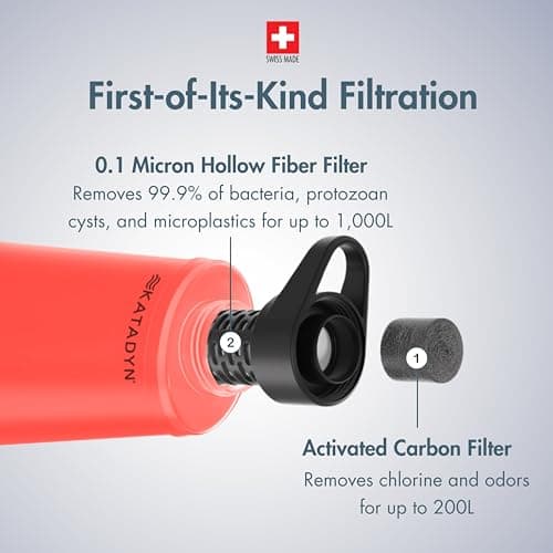 Katadyn BeFree AC 1L Soft Water Filter Bottle – Red, Ultralight & Collapsible Flask, First-of-Its-Kind Activated Carbon Filter Improves Taste & Odors, Ideal for Hiking, Travel, Sports & Emergencies — view 3