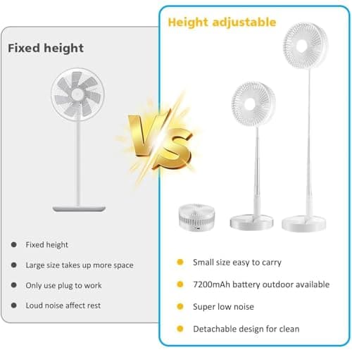 NPLSEO Portable Foldable Fan, 3-in-1 Rechargeable Pedestal & Desk Fan, 7200mAh Battery, Foldable Standing Fan, 39" Height Adjustable, 4 Speeds Quiet Telescopic Fan, USB Cordless Fan for Home, Camping — view 3