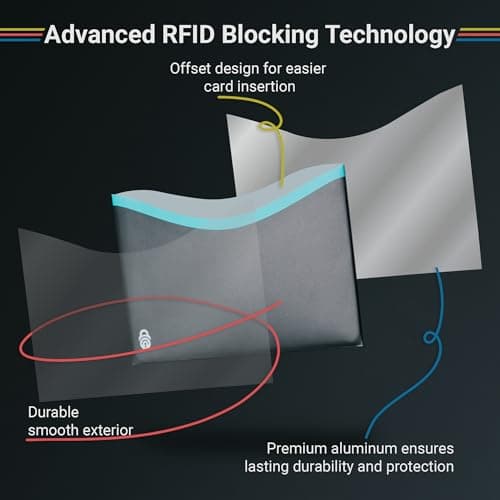 RFID Blocking Sleeves (10 Credit Card Holders & 2 Passport Holders) Top Identity Theft Protection Travel Case Set. Smart Holders Fit Wallet, Purse & Cell Phones (Men & Women)., 4 Top Load + 2 Passport — view 3