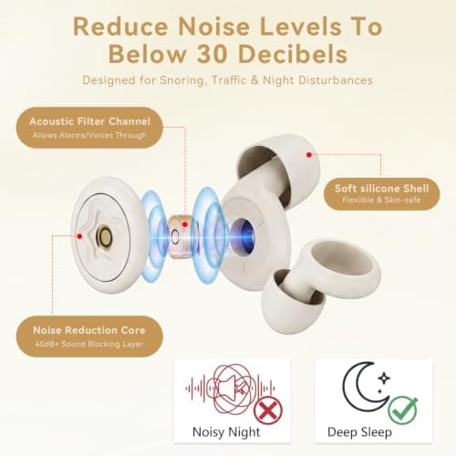 Sleep Ear Plugs 45dB Noise Cancelling Soft Silicone 4 Pairs Tips Case White — view 3