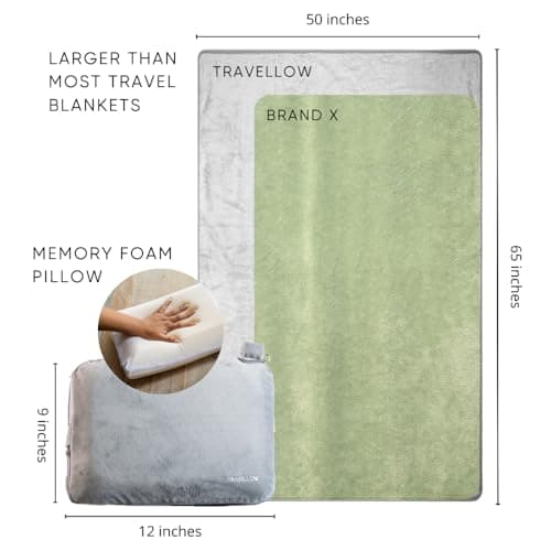 Travellow Travel Pillow and Blanket Set - 4-in-1 Ultimate Travel Kit with Memory Foam Pillow, Travel Blanket, Sleep Mask, and Earplugs-Ultimate Comfort and Coziness for Your Journeys - Grey — view 3
