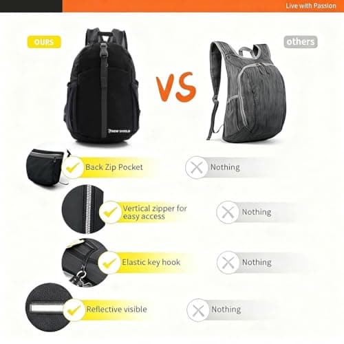 mefound Waterproof Lightweight Backpack for Men Women, 20L Small Foldable Rucksack for Travel, Cabin Size Daypack for Hiking Work School, Compact Water Resistant Bag with Bottle Holder — view 5