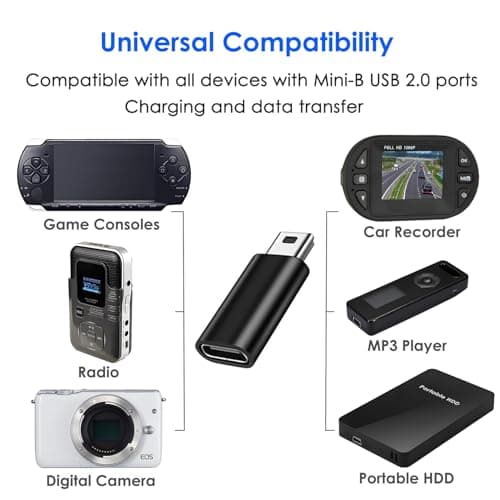 Mepsies USB C to Mini USB Adapter, Type C Female to Mini USB2.0 Type-B Male — view 4