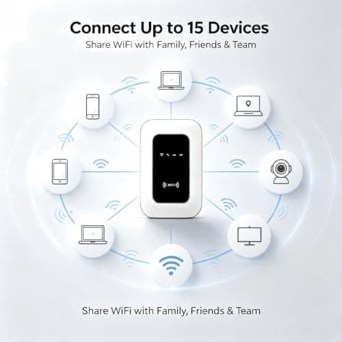 Unlocked 4G/5G WiFi6 Portable MIFI Hotspot,350Mbps Pocket WiFi,Supports Up to 15 Devices,Long Battery for Travel,Camping & Business Trips,Wireless Mobile Modem Router — view 3