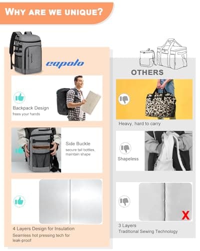 Capolo Cooler Backpack Insulated Leak Proof for Women Men Soft Cooler Bag — view 3