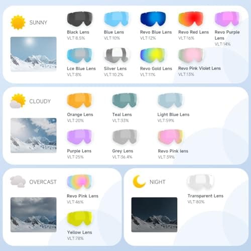 Findway Ski Goggles, Skiing Goggles For Snowboard Jet Snow, For Women Men Ladies Youth Teen OTG Over Helmet Compatible, Anti-fog 100% UV Protection, Anti-glare Ski Goggles, For Skiing Snowboarding — view 5