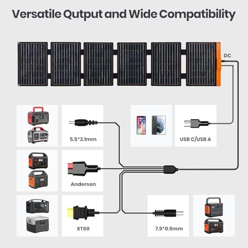 FlexSolar 60W Portable Solar Charger IP67 Waterproof Foldable Solar Panel — view 5