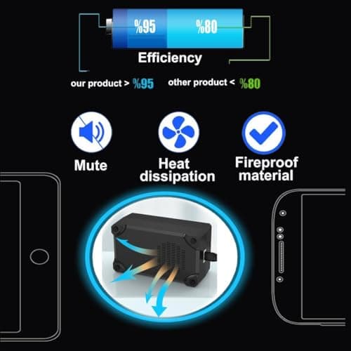 Balabaxer USB Charger Station,30-Port 150W/30A Multiple USB Charging Station,Multi Ports Charger Charging for Smartphones，Tablets and Other Devices. — view 5