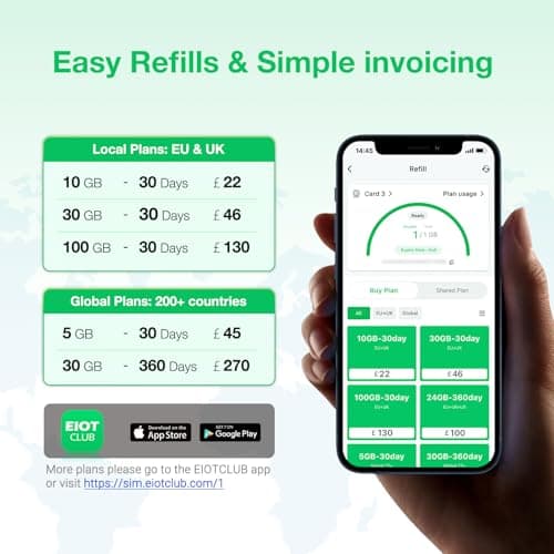 EIOTCLUB BizGlobeLink Prepaid SIM Card International Use 200 Countries Data 5G/4G LTE No Contract Rechargeable Mobile Phones Wi-Fi Routers — view 5
