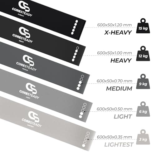 Coredisty Resistance Set of 5 - Mini Fitness & Loop Exercise Bands for Men & Women - Yoga, Body & Gym Sport Strength, Muscle & Tone - With E-Guide & Travel Bag — view 3