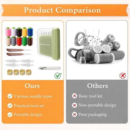21 PCS Sewing Tool Set — view 3