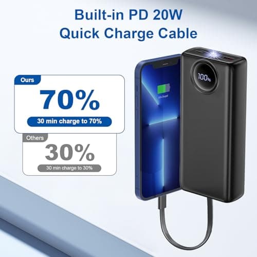 Power Bank Fast Charging 20000mAh, 22.5W Portable Charger with LCD Display, Built-in 4 Cables&6-Device Charging Compatible with iPhone, Android, iPad, No Extra Cords Needed for Travel, Work, Emergency — view 3