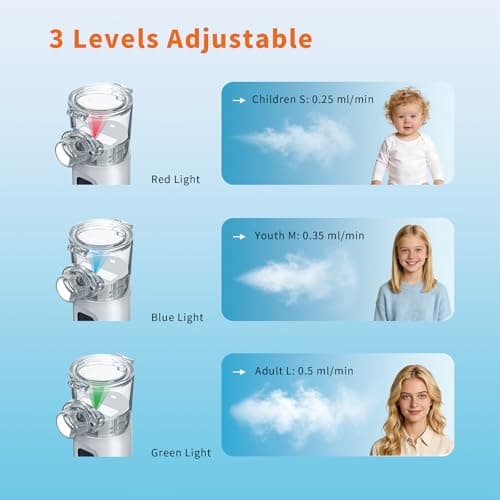SUNWERK Portable Nebuliser Machine for Adults, 1800mah Rechargeable Mesh Nebuliser, Self-Cleaning Digital Display & Silent Handheld Nebulizer with Adjustable Mist for Home and Travel — view 6