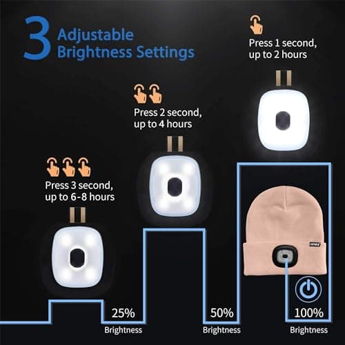 ATNKE Kids LED Lighted Beanie Cap, USB Rechargeable 4 LED Headlamp Waterproof Winter Warmer Knit Night Hats with Light for Boys Girls/Skin Pink — view 6