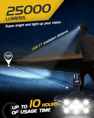 Victoper Rechargeable Head Torch with Upgraded 11 LED, 25,000 Lumen Super Bright Headlamp, 12+12 Modes, Waterproof, Gesture Sensing Hands-Free Light for Camping, Running, Fishing, and Hiking Blue — view 5