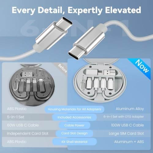 BASESAILOR USB Charger Adapter Cable Kit(6 in 1),Multi Travel USBC Adapter — view 3
