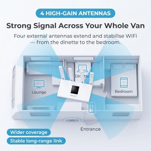 5G CPE Router WiFi 6 SIM Unlocked – 300Mbps, 32 Devices, Caravan, UK & EU — view 5