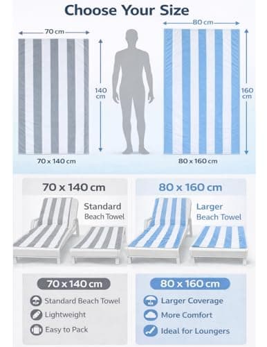 Adore Home Cabana Microfibre Beach Towels 2 Pack 70x140cm - Navy/Grey — view 4