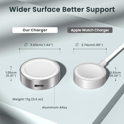 RUXELY Upgraded Charger Adapter 5W for Apple Watch 11 — view 3