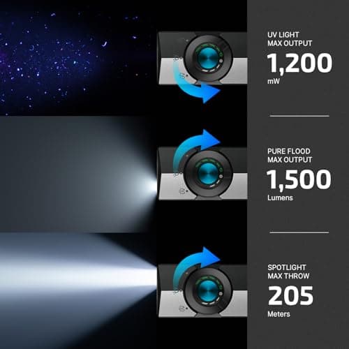 OLIGHT ArkPro Flat Unibody Torch with Multi-Light Sources, Silver Graphite — view 4