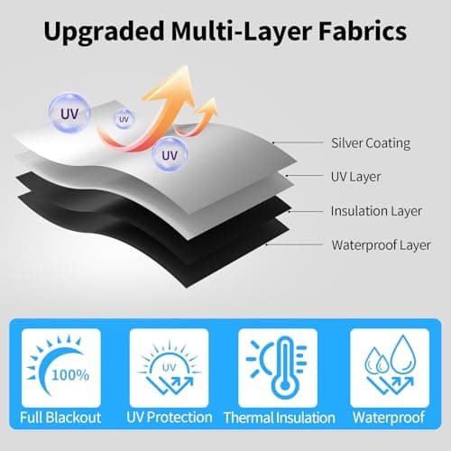 JUJIBL Magnetic Blackout Blinds, Portable Blackout Blind Stick On Window — view 5