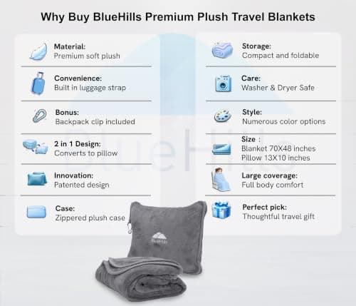 BlueHills Premium Soft Long Travel Blanket Pillow for Tall Airplane Flight Blanket Throw in Soft Bag case with Hand Luggage Belt & Backpack Clip Compact Pack Large Blanket Grey Gray T052 — view 2