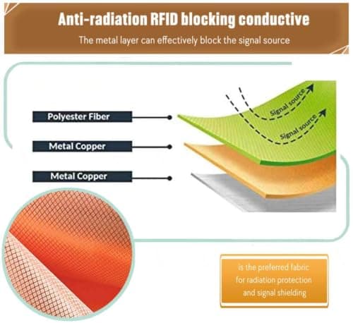 EMF Faraday Fabric EMF Fabric Military Grade RFID Shielding Fabric Protection EMP Military Grade Material Signals (WiFi RFID EMF),silver-1x1.1m — view 2