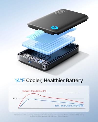 INIU 10000mAh Qi2.2 25W Wireless & 45W USB C Fast Charging Portable Charger — view 3