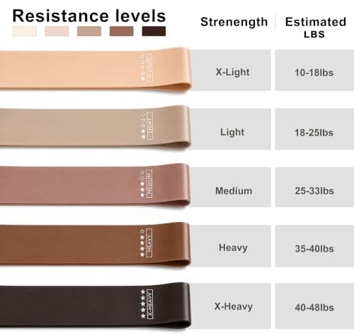 Fitness Bands Set of 5 Resistance Bands with 5 Levels Exercise Bands for Home Fitness, Stretching, Strength Training, Physiotherapy, Pilates, Yoga, Elastic Workout Bands for Women (Coffee) — view 2