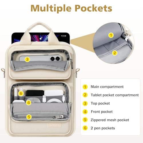 MoKo 10-13 inch Tablet Sleeve Bag for iPad Pro/Air M4 13inch, Pro 12.9/11", 10.9" iPad 10th/Air 5/4th, Galaxy Tab S8+/S9+ 12.4, Carrying Case with Multi-Pockets & Removable Shoulder Strap, Light khaki — view 5