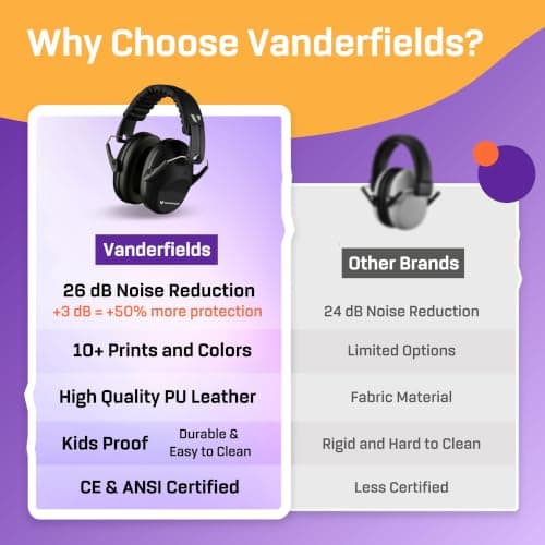 Vanderfields Kids Ear Defenders - 31 dB (2K Hz), Midnight Black — view 6