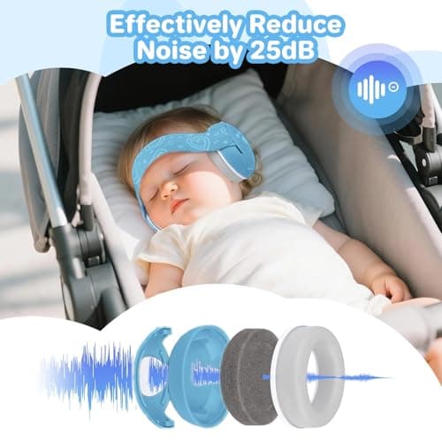 Heart Shape Baby Ear Defender for Babies and Toddlers up to 36 Months, Noise Reduction Earmuffs, Comfortable Infant Headphones for Improves Sleep, Baby Travel Essentials for Airplane/Sleep (Blue) — view 3