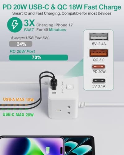 UK to European Plug Adapter with 1.5m Cable, PD20W USB-C, Type E/F — view 3