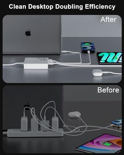 Sanicata 180W 6-Port USB C Charger - GaN USB Charging with LCD Display, Multiport USB Charger Block for iPad, iPhone, Galaxy, Android - White — view 6