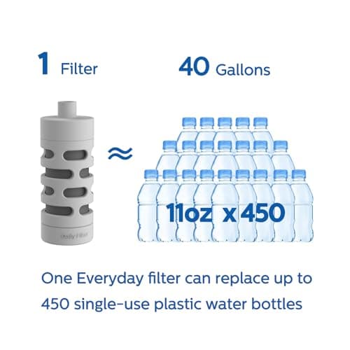 Philips Water GoZero Everyday Bottle Activated Carbon Fiber Filter to Transform Tap Water into Fresher, tastier Water Instantly, Grey, 40 gallons (AWP285/37) Grey — view 3