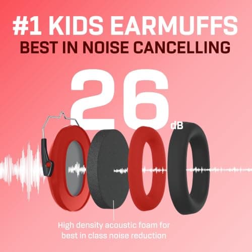 Vanderfields Kids Ear Defenders - 31 dB (2K Hz), Red Nomad — view 3