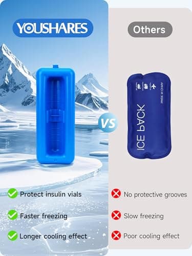 YOUSHARES Insulin Vials Cooler Travel Case - TSA Approved Medication Cool Bag with Ice Box, Insulated Diabetes Organiser Keep Medicine Cool for 10ml Peptides GLP-1 Vial, Diabetic Cold Storage Pouch — view 2