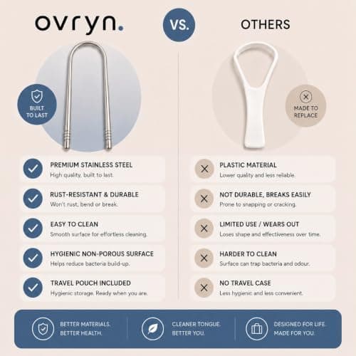 Ovryn Tongue Scraper Stainless Steel with Travel Case - Reusable Tongue Cleaner for Daily Oral Hygiene, Fresher Breath, Helps Reduce Tongue Build-Up & Odour-Causing Bacteria — view 4