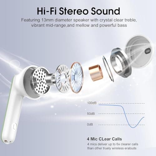Wireless Earbuds, Bluetooth 5.4 Earphones In Ear Hi-Fi Stereo Deep Bass, Bluetooth Headphones with 4 ENC Noise Cancelling Mic, 40H Playback IP7 Waterproof Earbuds Comfortable Earbuds for Work, Green — view 4