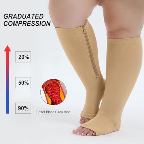 PUTUO Plus Size Compression Socks: Wide Calf Zip Flight Sock Women Men Extra Large Graduated Open Toe Support Stockings for Travel Beige XXL 1Pairs — view 3