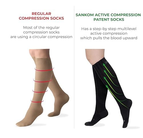 SANKOM Compression Socks for Women & Men - Swiss Designed 4-Step Adjustable Graduated Compression Flight Socks - Support Socks for Pregnancy, Varicose Vein and Hospital (Black, S/M) — view 3